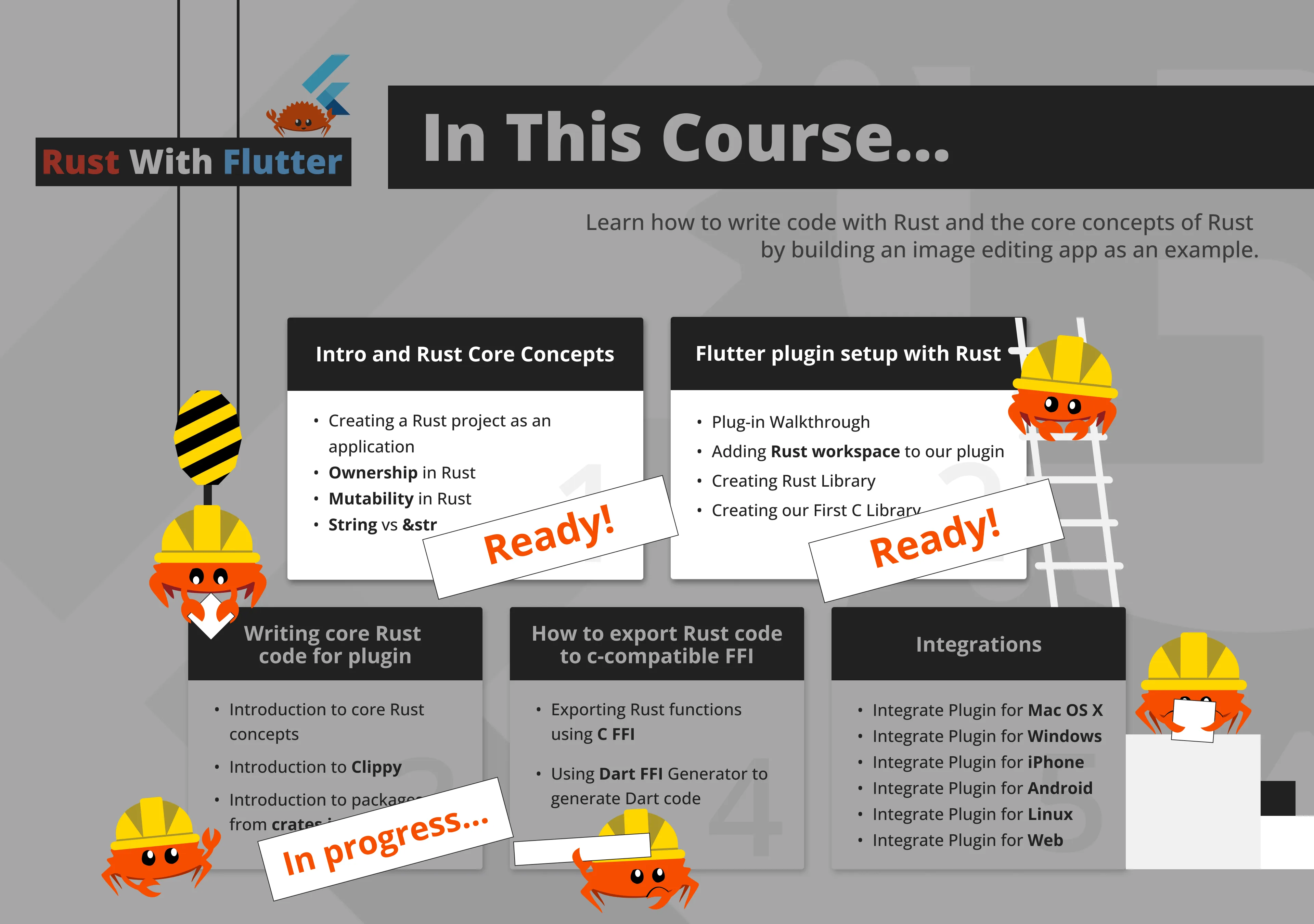 About this course